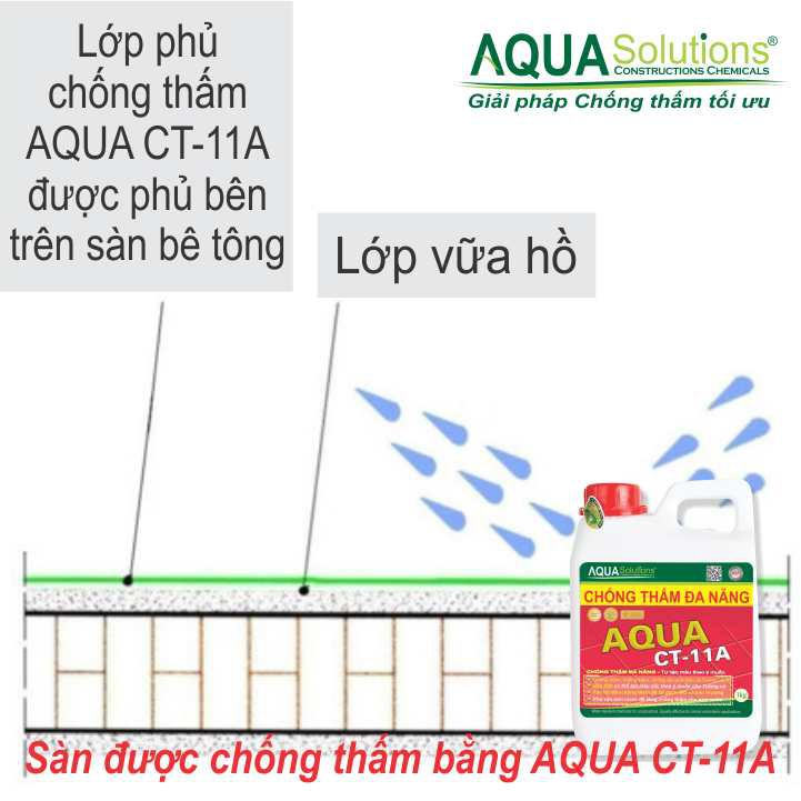 Chống thấm sàn tường AQUA CT-11A - bình 1kg | Chất Chống thấm sàn bê tông, keo Chống thấm tường vách uy tín hàng đầu VN