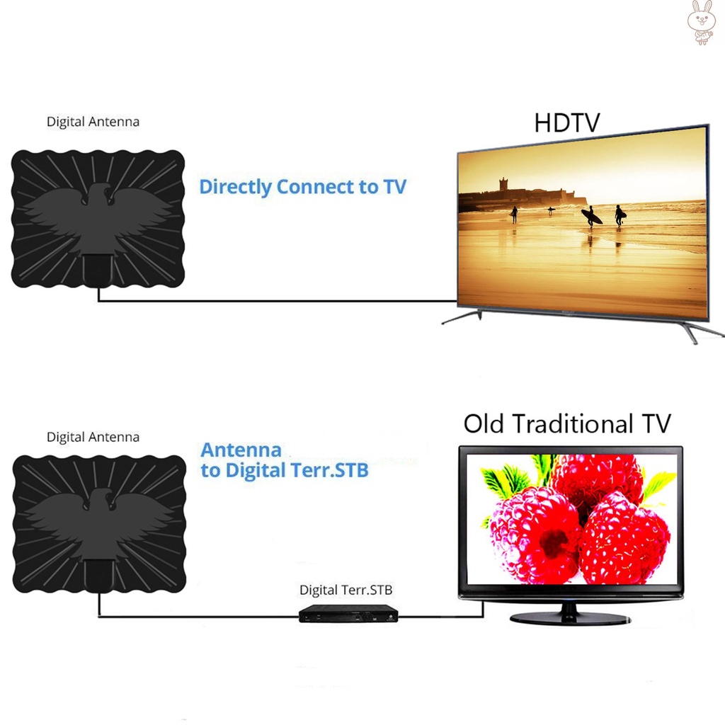 Ăng ten kỹ thuật số 25db Hdtv Dtv 150 Dặm chất lượng cao | BigBuy360 - bigbuy360.vn