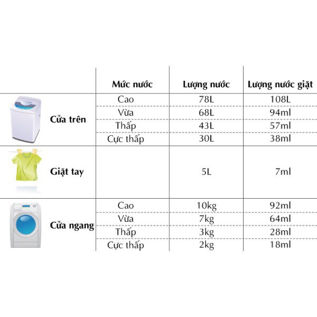 XẢ KHO NƯỚC GIẶT HỮU CƠ (ORGANIC) K-MOM HÀN QUỐC