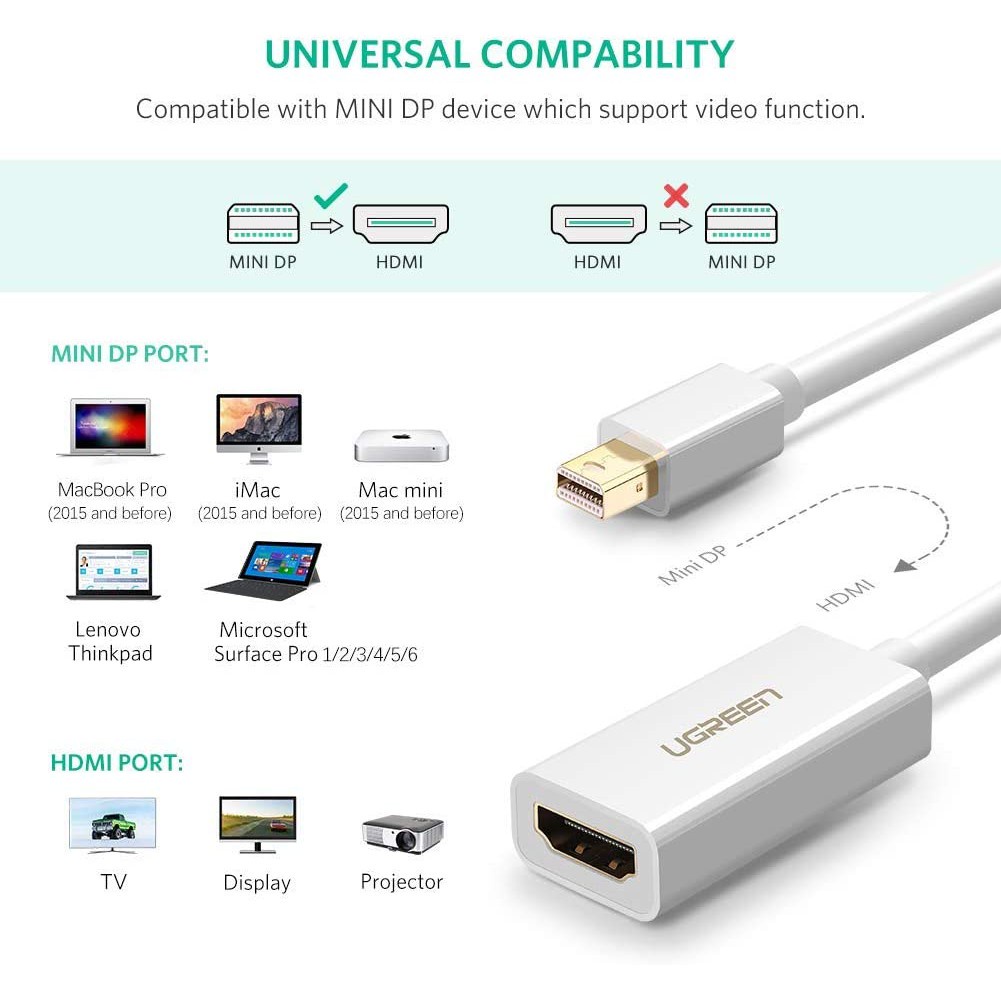 Cáp chuyển đổi Mini DisplayPort sang HDMI female UGREEN MD112 | Hỗ trợ 12bit trên mỗi kênh | Bảo Hành 18 Tháng 1 Đổi 1.