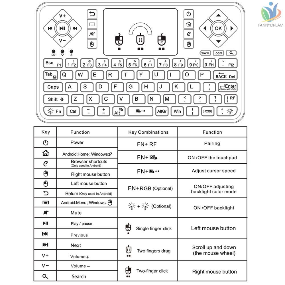 Combo Bàn Phím + Chuột Không Dây Q9 2.4g Rf Có Đèn Led Nhiều Màu Cho Điện Thoại Android Tv Box Smart Tv Htpc Tablet Pc