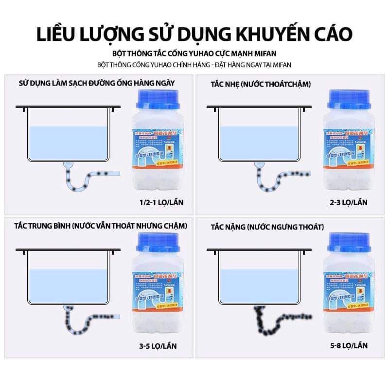 BỘT THÔNG CỐNG, THÔNG TẮC BỒN CẦU ,BỒN RỬA BÁT  CỰC MẠNH - Lùn Con Food