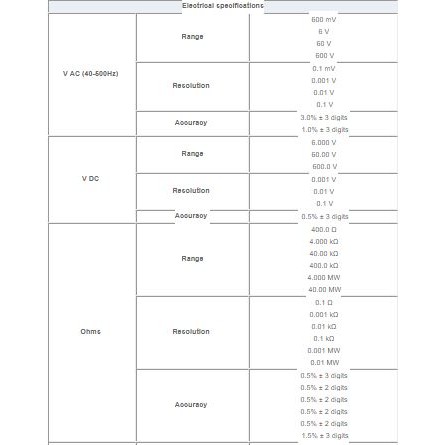 Đồng hồ đo điện vạn năng Fluke 101