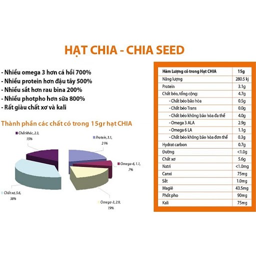 Hạt chia đen Nutiva nhập khẩu từ Mỹ gói lẻ 100g hàng chuẩn không tạp chất date 2023