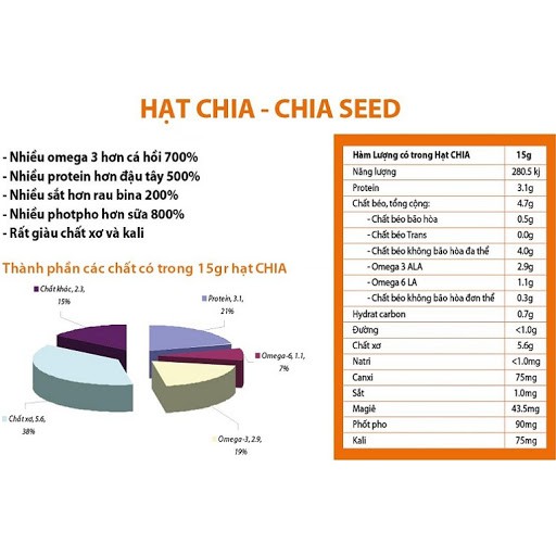 Hạt chia đen Nutiva nhập khẩu từ Mỹ gói lẻ 100g hàng chuẩn không tạp chất date 2022