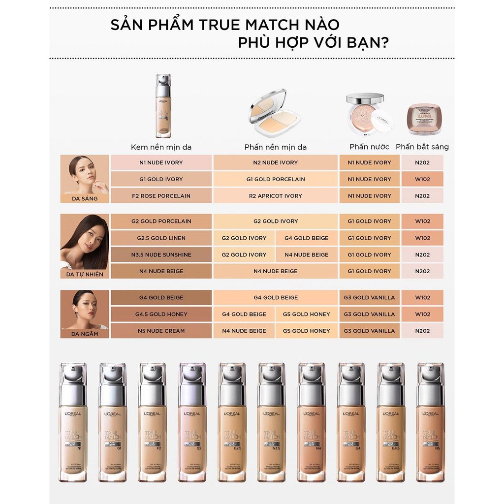 Kem nền mịn nhẹ dưỡng da dạng lỏng L'Oreal Paris True match Blendable Foundation 30ml | WebRaoVat - webraovat.net.vn