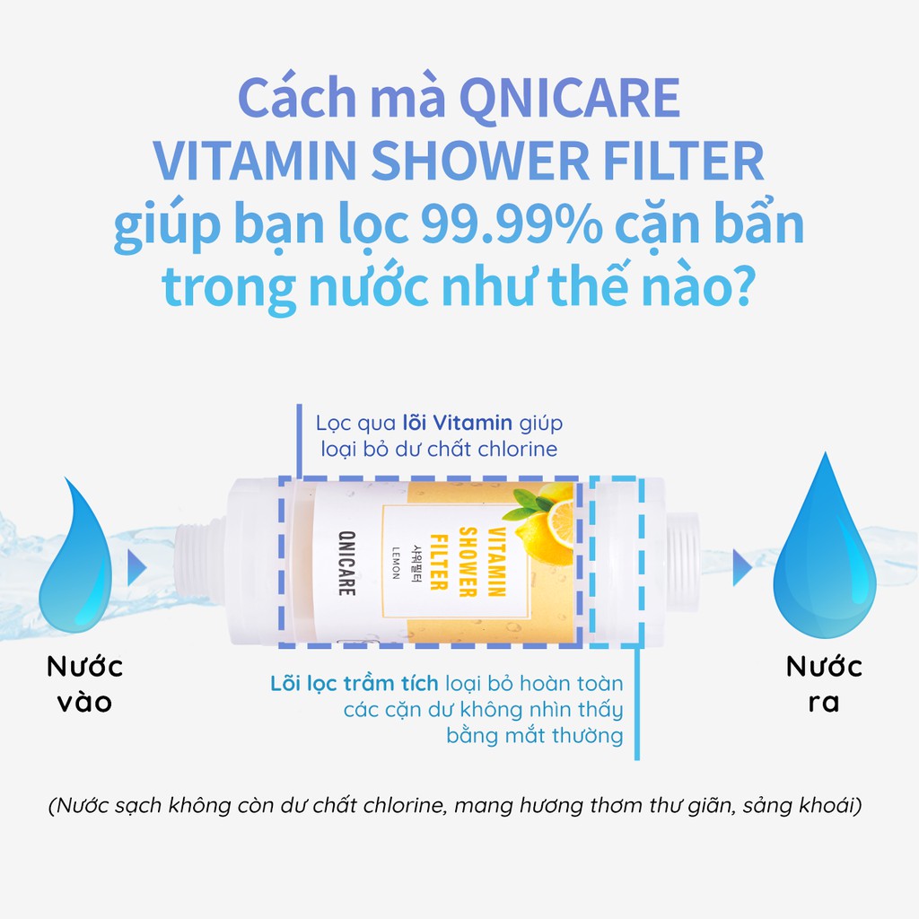 Set quà tặng Ngọt Ngào gồm 02 lõi lọc nước vòi sen vitamin C tốt cho mẹ và bé, made in Korea