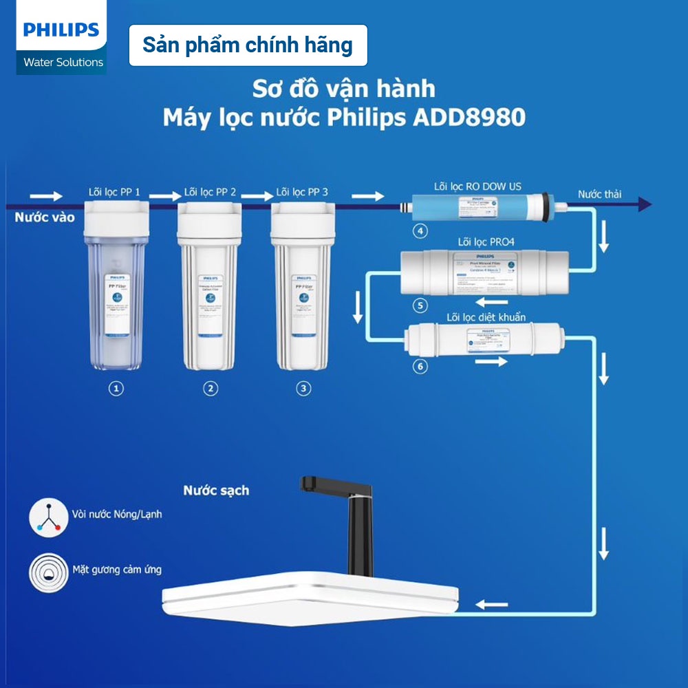 Lõi lọc diệt khuẩn Philips AWP933/00 (Cho ADD8960,ADD8976, ADD8970, ADD8980)