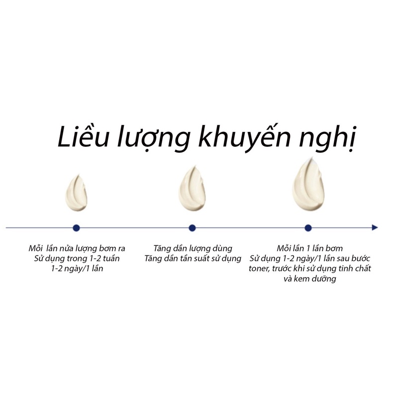 Tính chất serum Retinol 0.8% Lucenbase 30ml