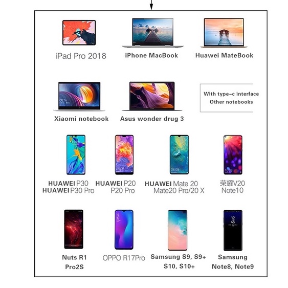 Cáp USB Type-C Ra 5 Cổng HDMI 4K, USB 2.0 Và RJ45