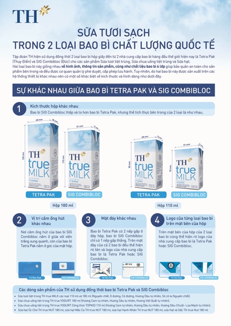 Sữa tươi TH truemilk 110ml