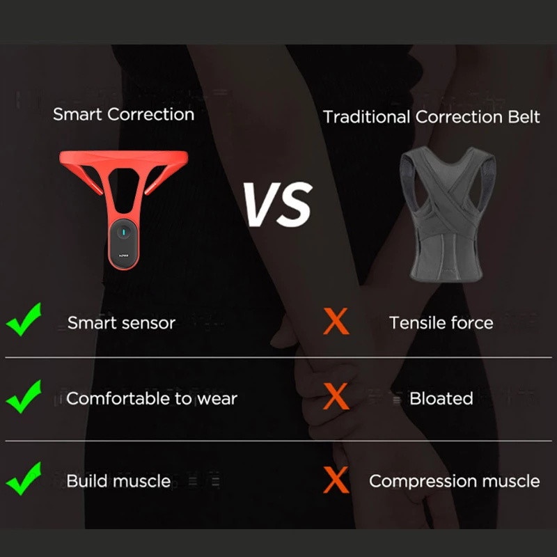 Thiết Bị Điều Chỉnh Tư Thế Lưng Thông Minh Xiaomi