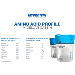 TPCN Hấp Thụ Chậm Micellar Casein