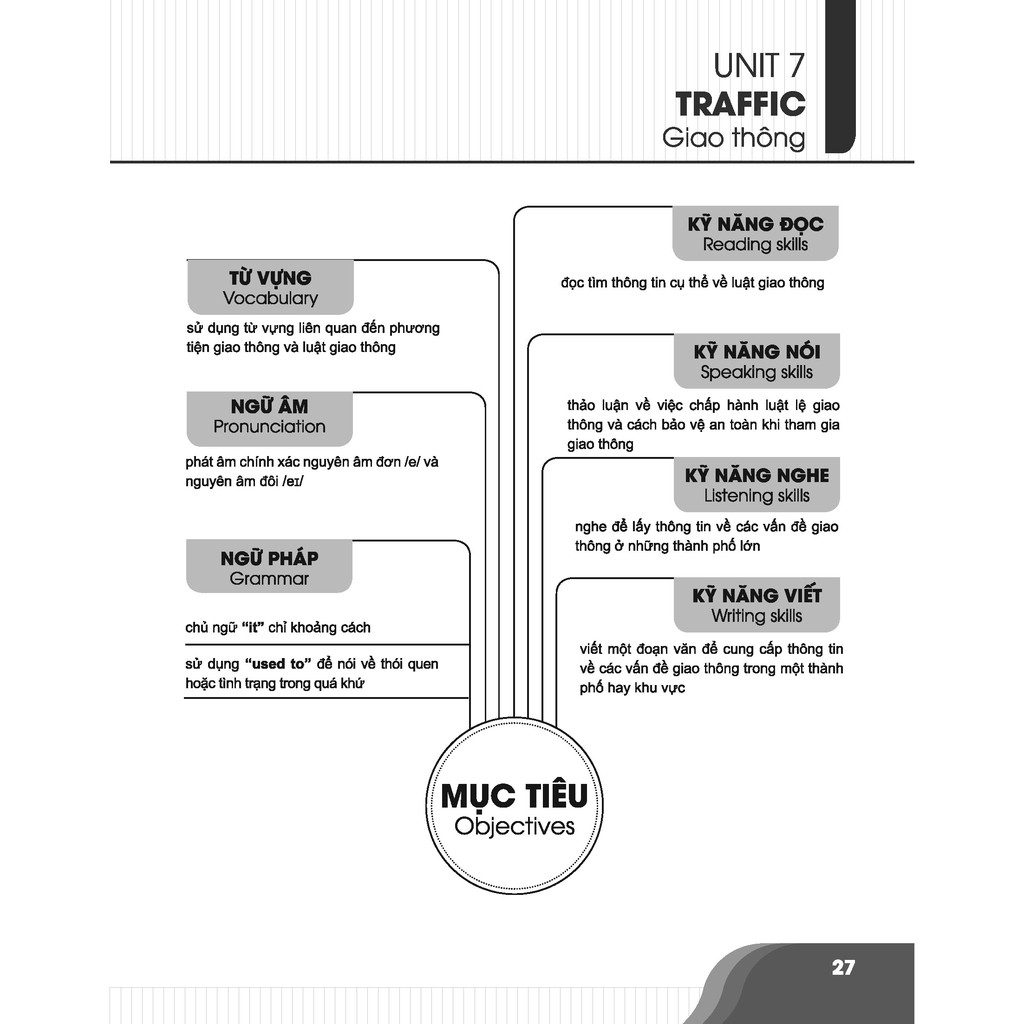 Sách - Bí quyết chinh phục điểm cao tiếng Anh 7 Tập 2