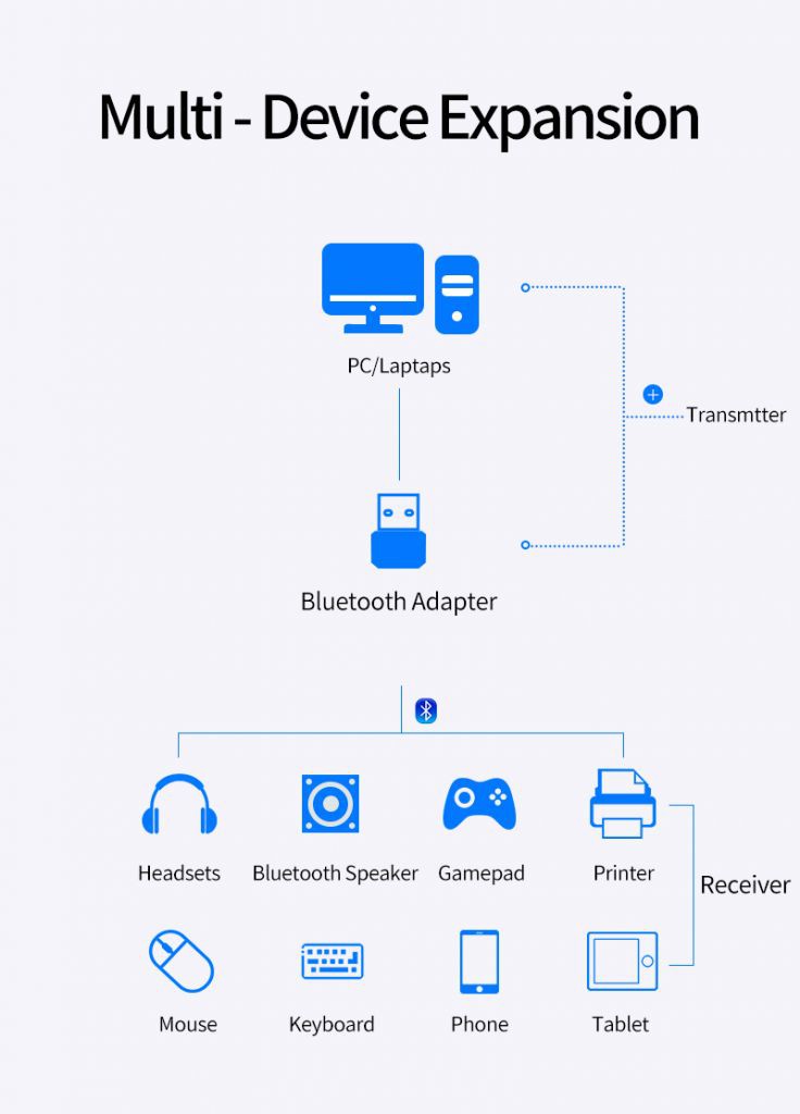 Usb Bluetooth 5.0 Truyền Nhận Tín Hiệu Bàn Phím Máy Tính Laptop Khách Sạn (Khách Sạn)