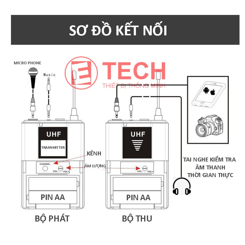 Bộ micro không dây Corkt R1A (new version) - check âm thanh thời gian thực