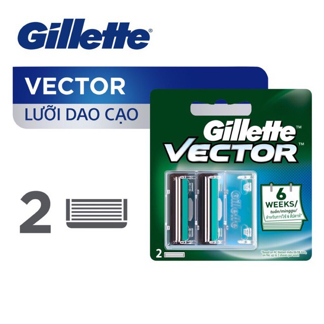 (Chính hãng)Bộ cán dao và lưỡi dao cạo râu Gillette Vector