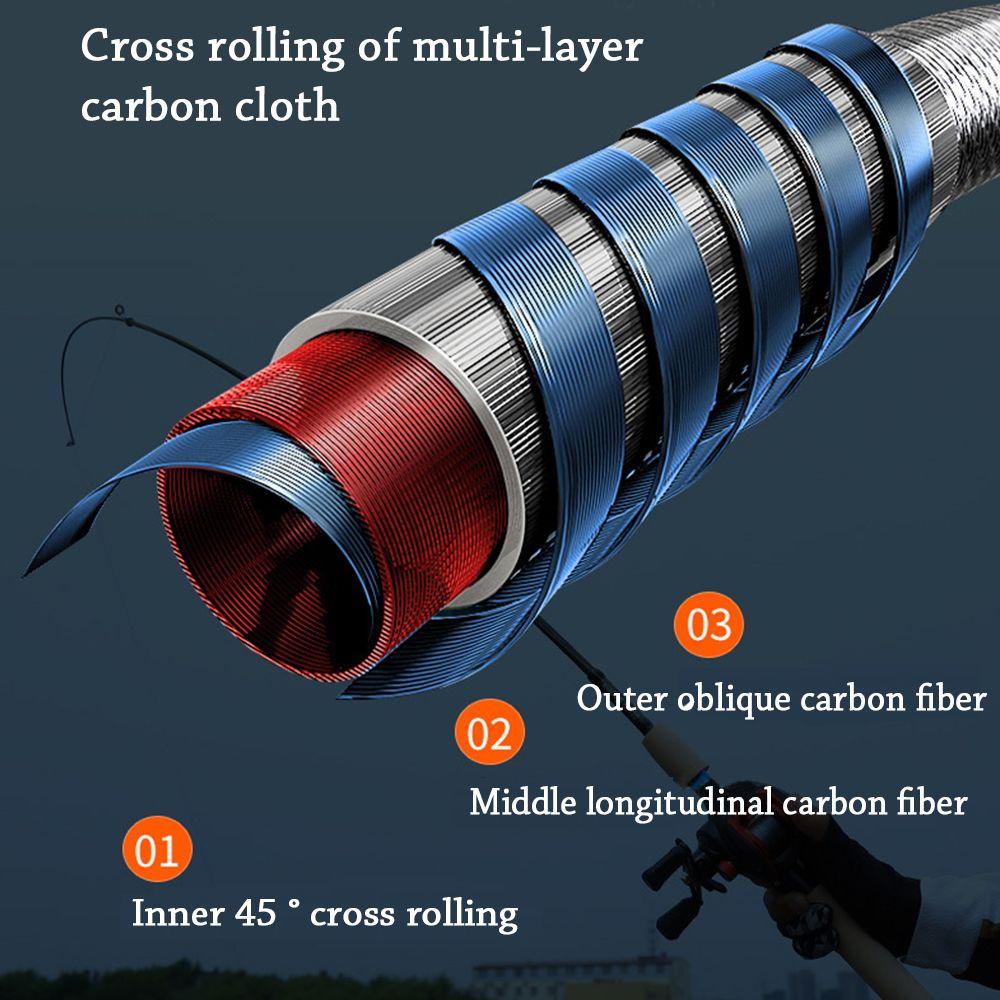 MUVAKO Cần Câu Cá  Có Thể Điều Chỉnh Tiện Lợi