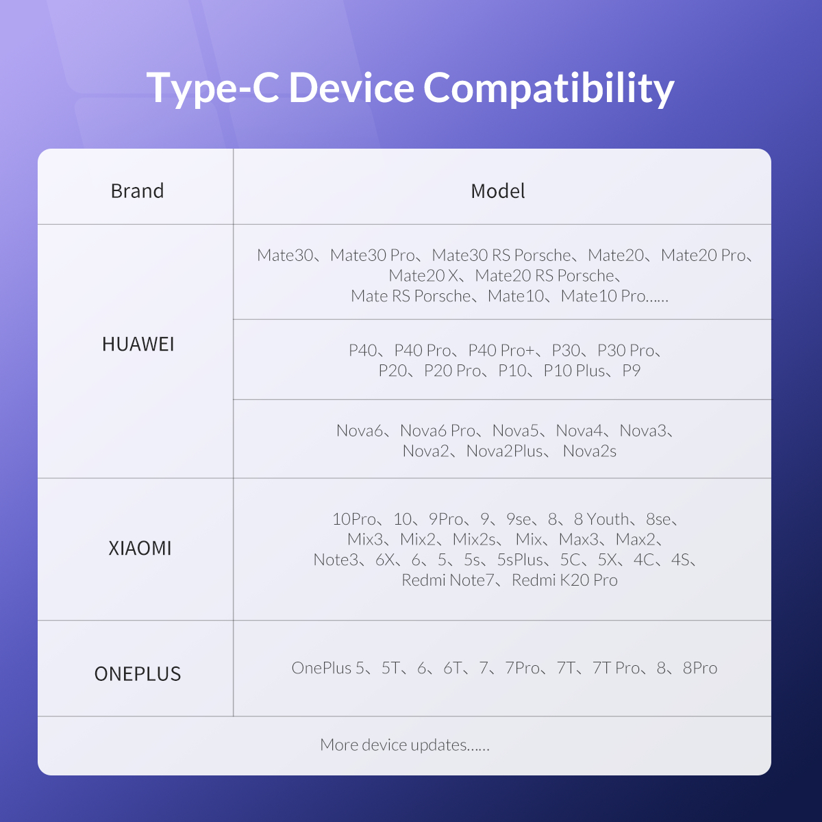 Dây cáp sạc nhanh Orico AC40 3A USB type C cho Huawei P30 Mate 20 Pro Xiaomi Mi 9 HTC Macbook LG G5