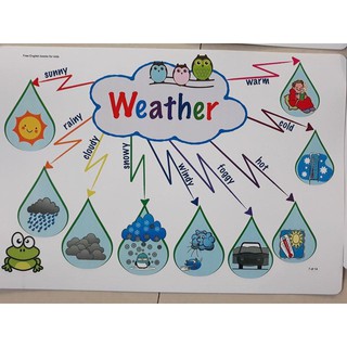 đồ chơi thẻ mindmap 11 chủ đề A3, A4
