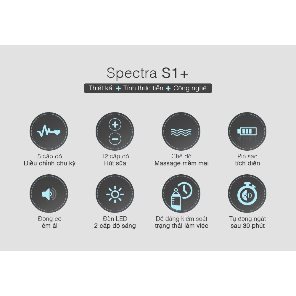 GoodMom Máy hút sữa điện đôi Spectra S1+ (Hospital Grade) SPE015