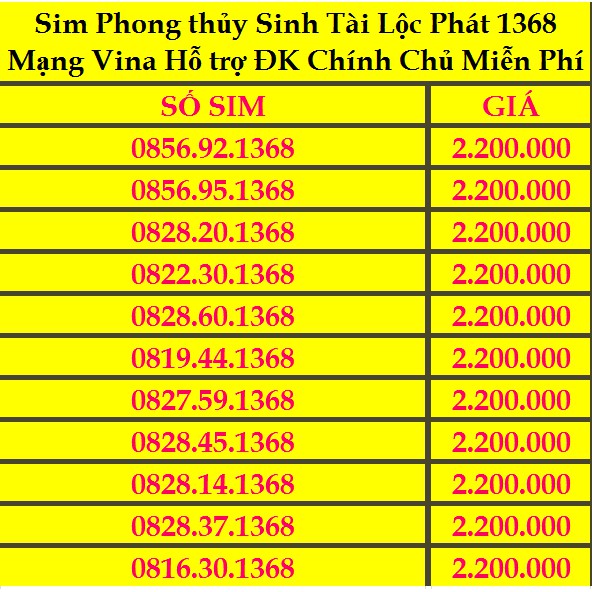 Sim Đẹp VINA Phong thủy 1368 Sanh Tài Lộc Phát GIÁ 2triệu200k HỖ TRỢ ĐĂNG KÝ CHÍNH CHỦ MIỄN PHÍ Có ưu Đãi Gói Của Vina