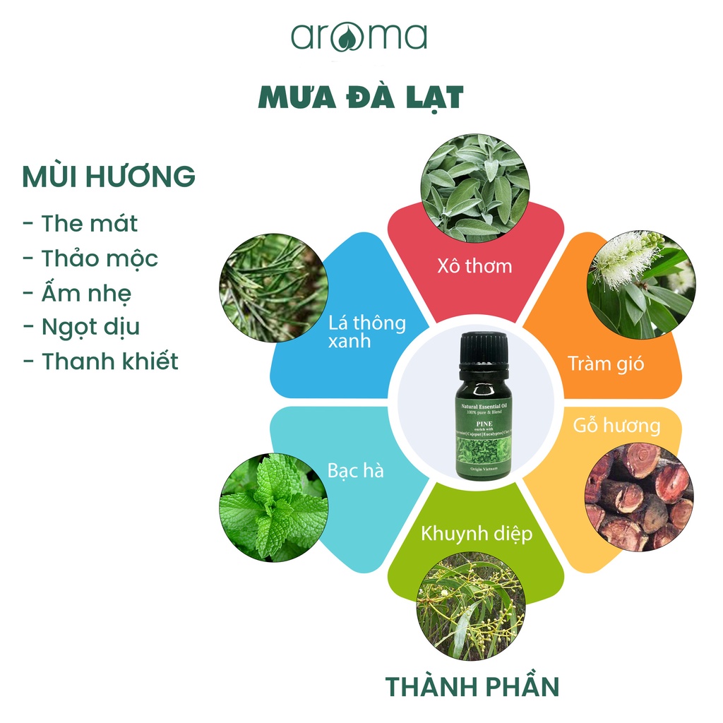 Tinh dầu thiên nhiên AROMA hoa quả Garden Aroma 10ml