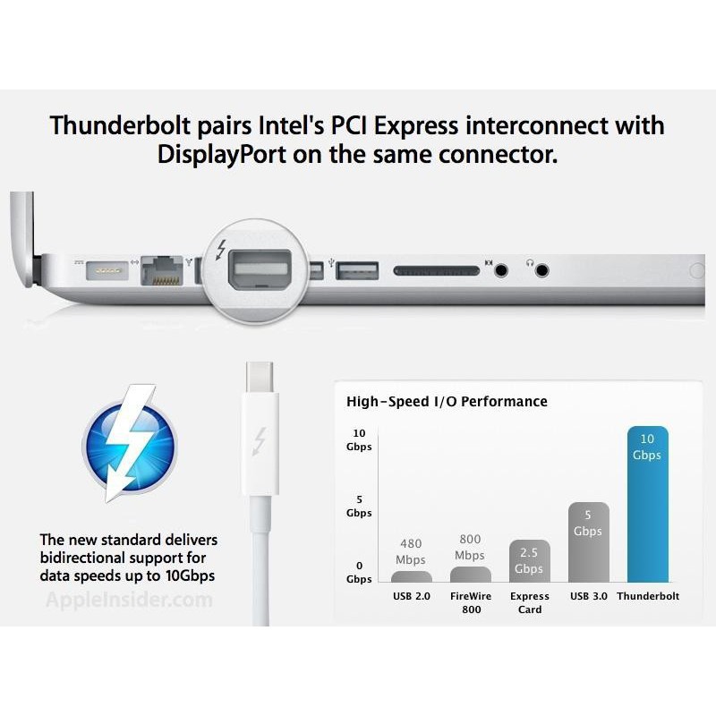 Cáp chuyển Mini DisplayPort to HDMI