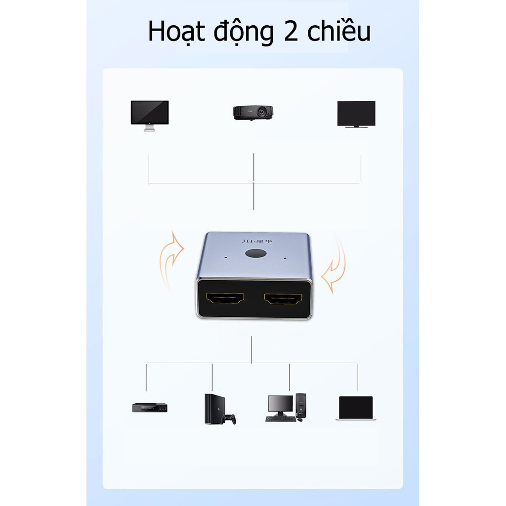 Switch Splitter HDMI 2 cổng, hỗ trợ 2 chiều 4K*2K - Jinghua Q521