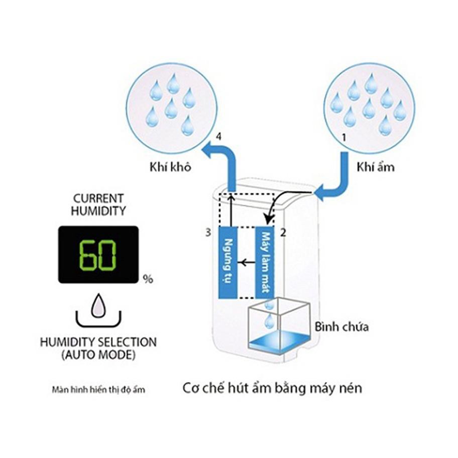 Máy Lọc Không Khí Hút Ẩm Sharp DW-J27FV-S Inverter Plasma cluster ion 67m2 - Bảo hành 12 tháng