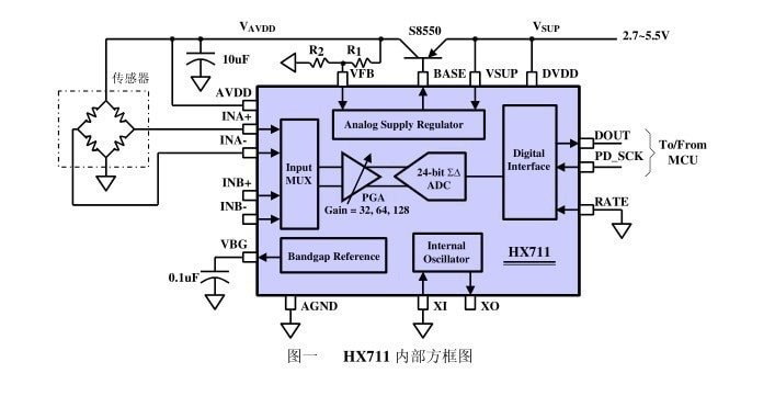 Mô Đun Cảm Biến Áp Suất Điện Tử Hx711 24 Ad