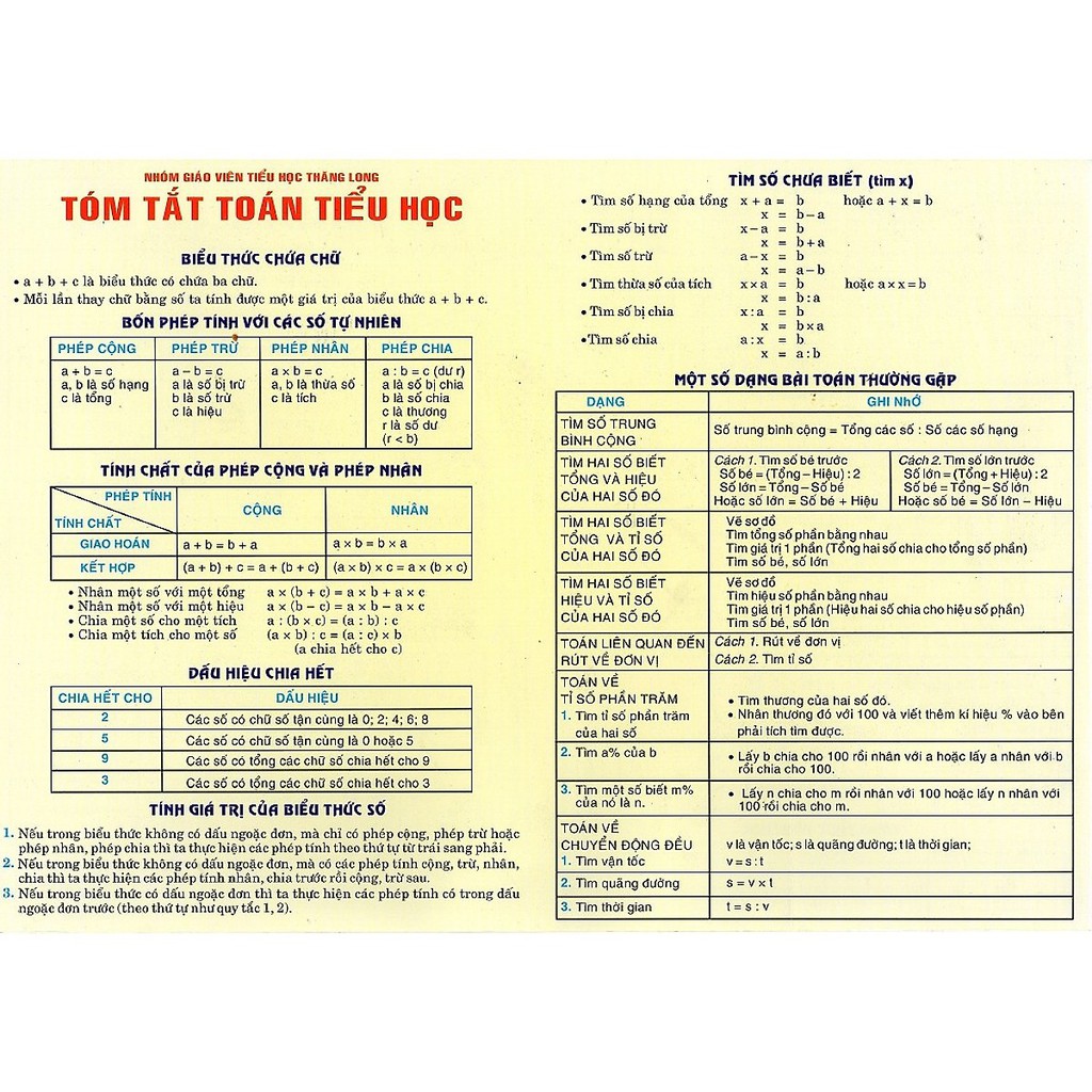 Bảng Tóm Tắt Toán Tiểu Học