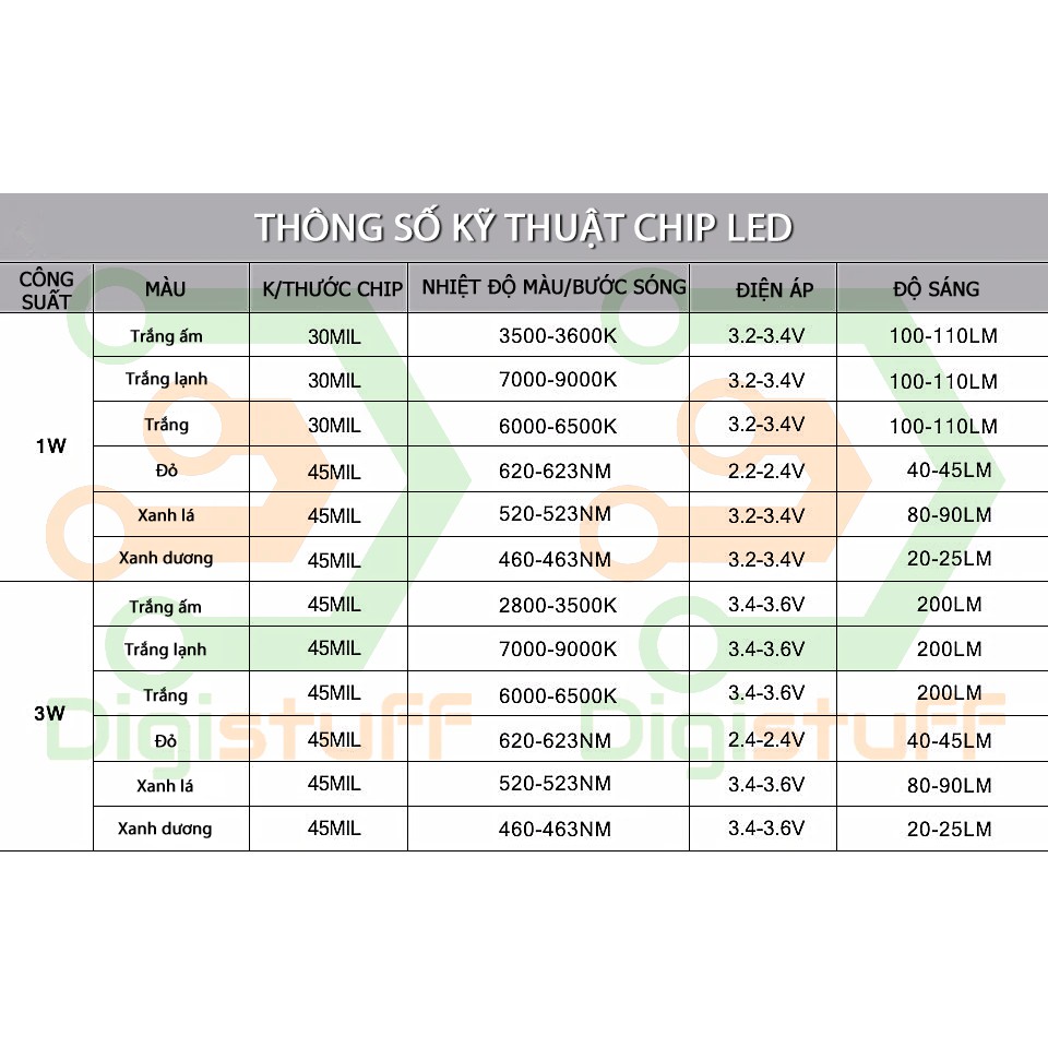 Chip LED nhân LED cho đèn LED - bộ 5 chip