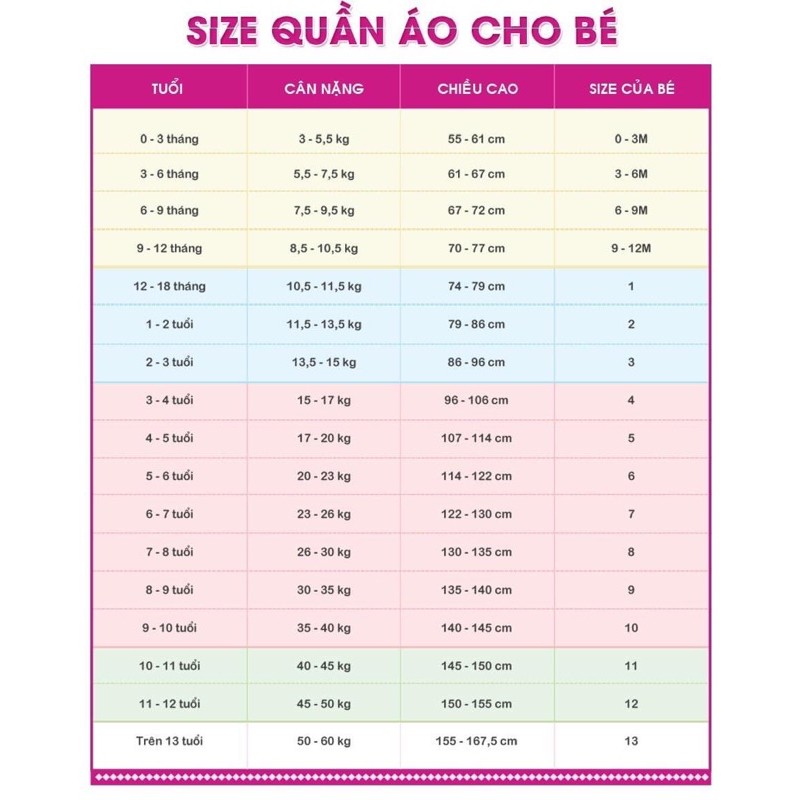 Bộ chần bông bé gái/ bé trai xuất Hàn ☀️LẺ SIZE+SALE SHOCK☀️  từ 2 đến 6 tuổi