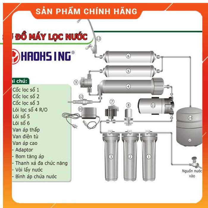 Màng lọc nước Ro Haohsing