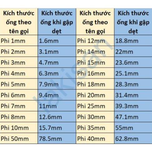 Ống co nhiệt  cách điện các màu  dài 1 mét , Đường kính ống 7mm - 12mm