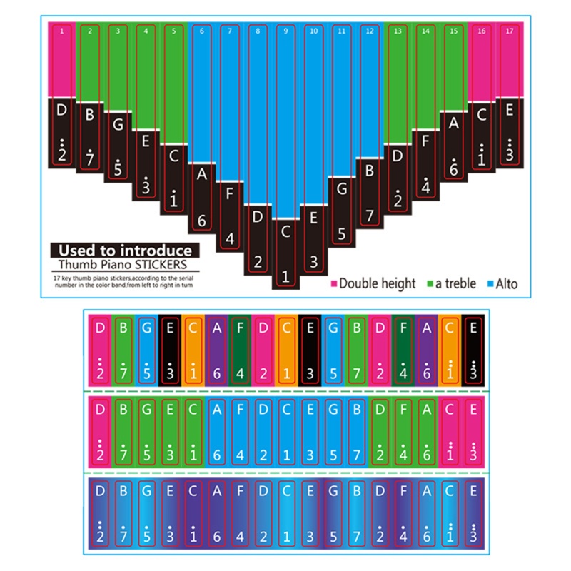 Miếng Dán Phím Đàn Kalimba 17 Phím 21 Phím Cho Đàn Ghi Ta