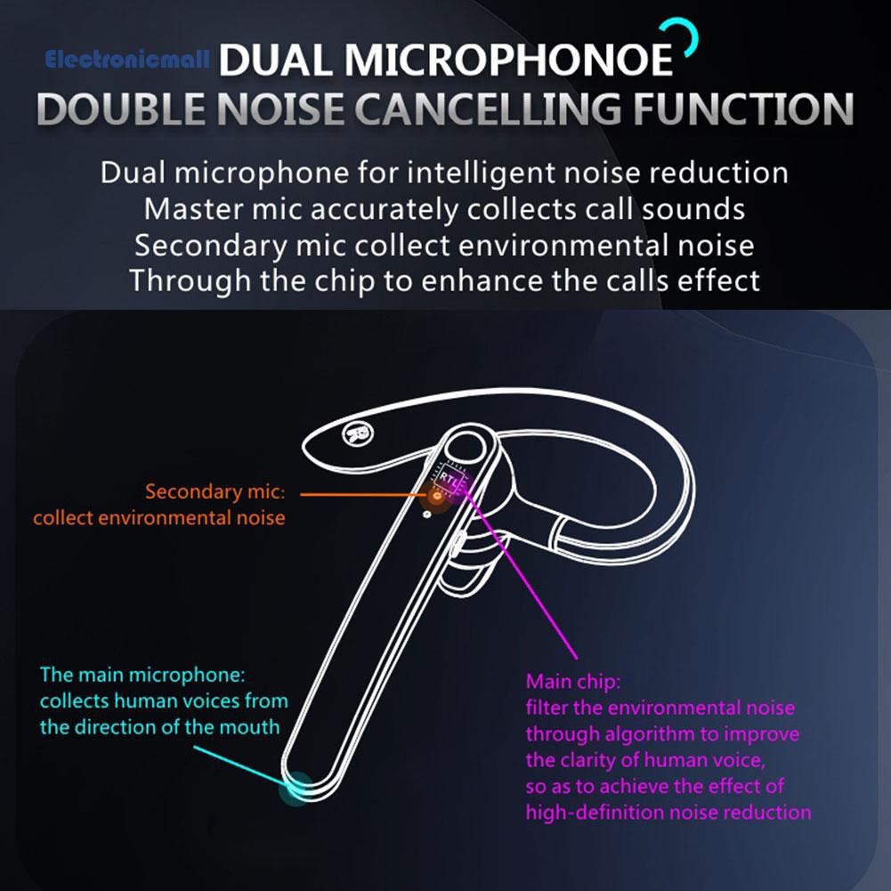 ElectronicMall01 F990 Wireless Bluetooth 5.0 Single Earphone Stereo Smart Noise Reduction Headset with Microphone for