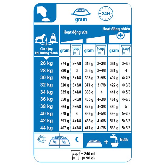 Thức ăn chó ROYAL CANIN MAXI ADULT cho giống chó lớn - Thức ăn cho chó Becgie Đức, Husky, Alaska, Rottweiler,