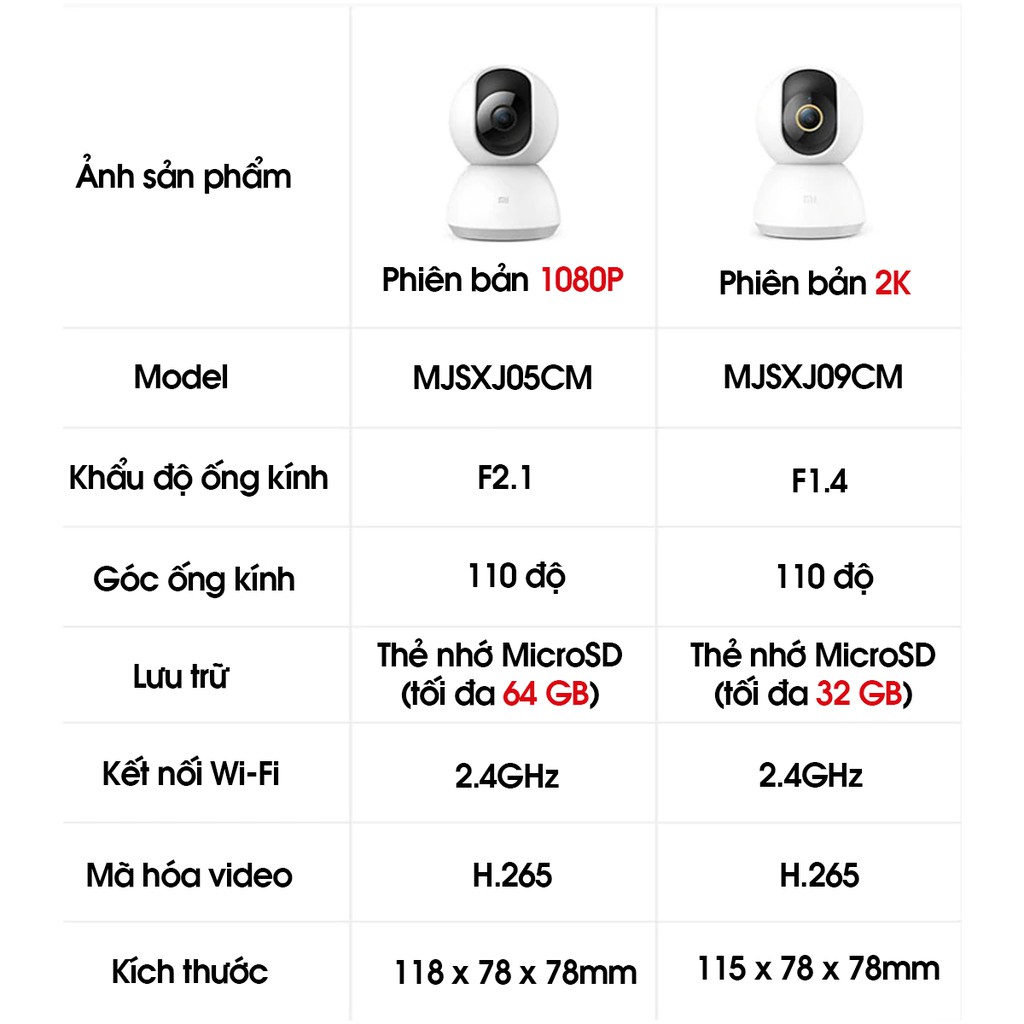 Camera Mija xoay 360 độ phân giải 1080P | BigBuy360 - bigbuy360.vn