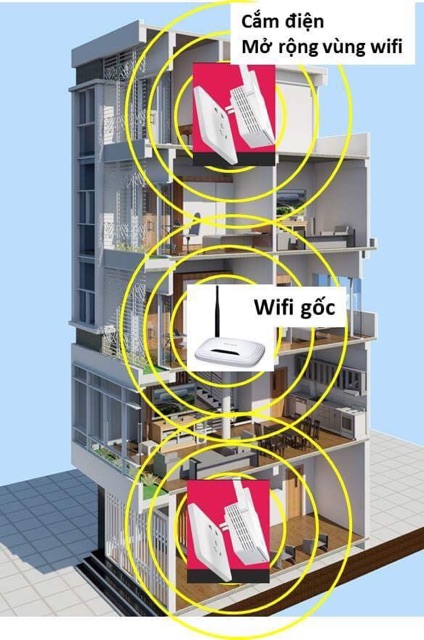 Bộ kích sóng Wifi nổi tiếng TP-Link xuyên tường (tốt hơn Tenda Totolink )