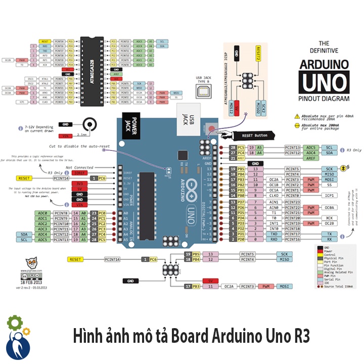 Mạch Arduino UNO R3 MEGA328P Chip Cắm Tặng Kèm Cáp