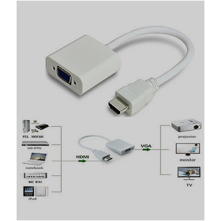 Cáp chuyển đổi Hdmi to Vga