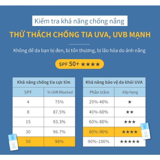 Combo Kem lười nâng tone da và kem chống nắng Dream Trend tặng 1 dưỡng tóc AHA