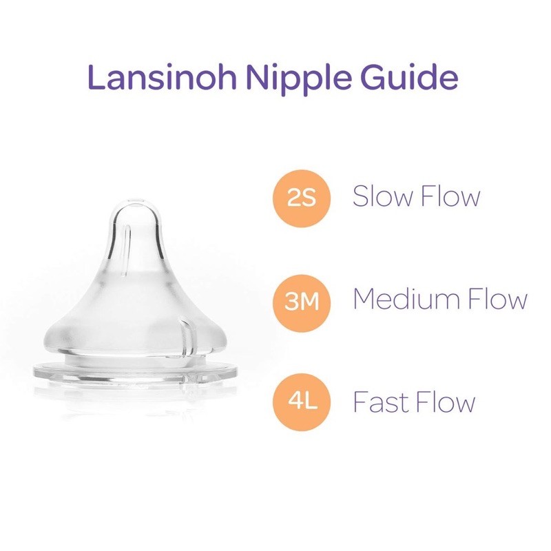Núm thay thế bình sữa Lanshinoh
