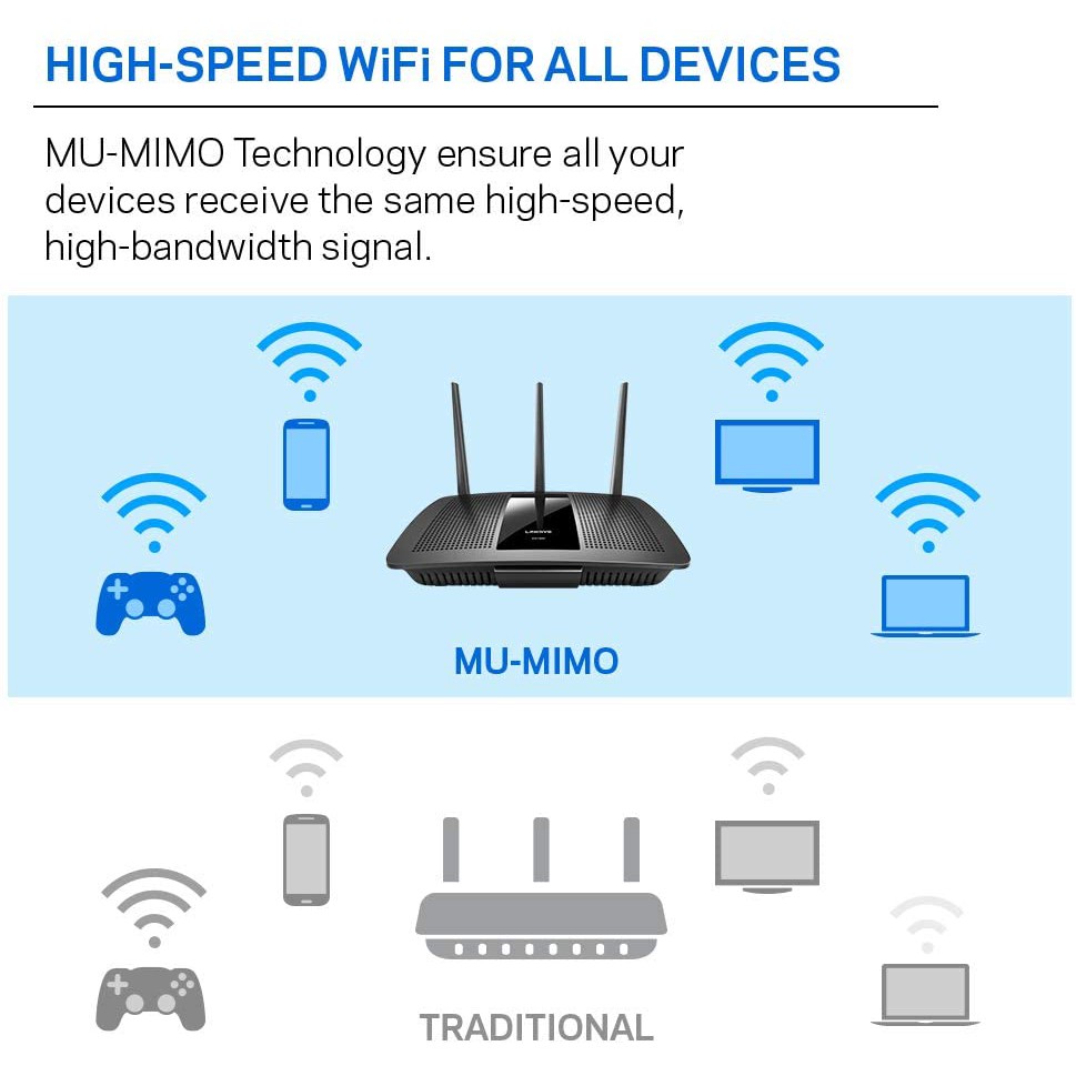 Router Linksys Gigabit Max Stream Mu-Mimo Wifi 2băng tầng:EA7300 ac1750mb & EA7500 ac1900mb người nhà Us cho, likenew99. | BigBuy360 - bigbuy360.vn