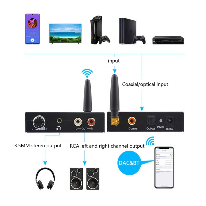 Wu dac Bộ Chuyển Đổi Âm Thanh Kỹ Thuật Số Sang analog Đồng Trục Sang analog rca