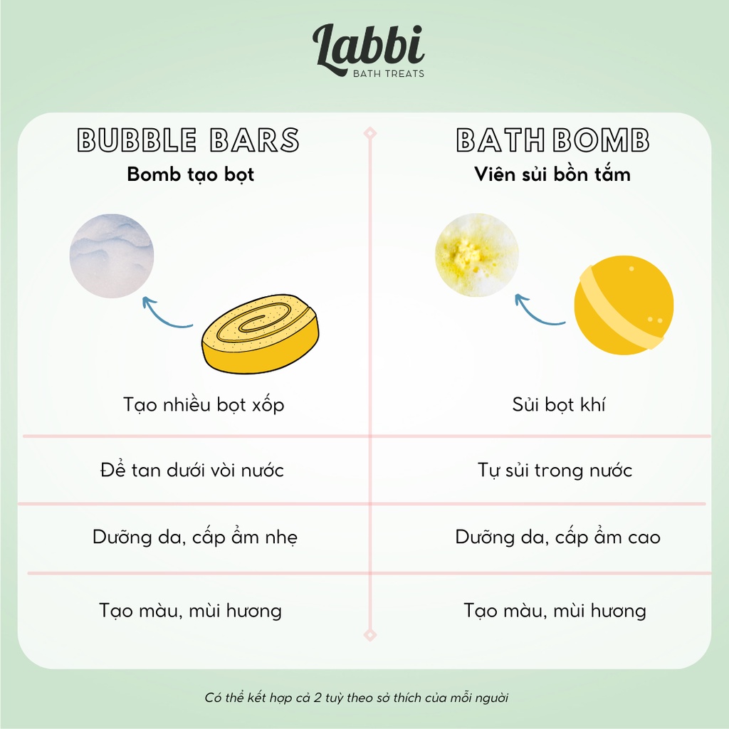 Bánh siêu tạo bọt bồn tắm MOMA MOUSE [Labbi] Bubble Bar