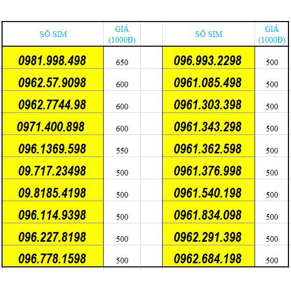 Sim số đẹp năm sinh VIETTEL đầu 09 đuôi 98 cực rẻ (sim trả trước)