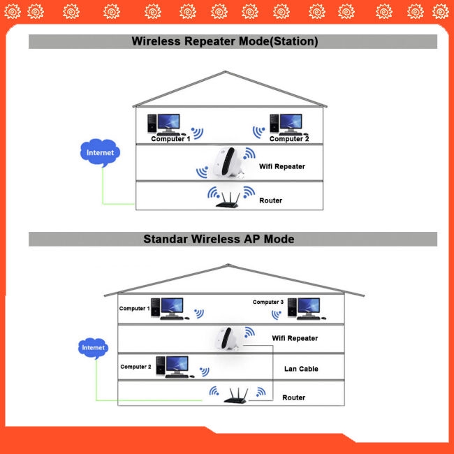Thiết bị mở rộng wifi không dây 300Mbps N 802.11 AP | BigBuy360 - bigbuy360.vn